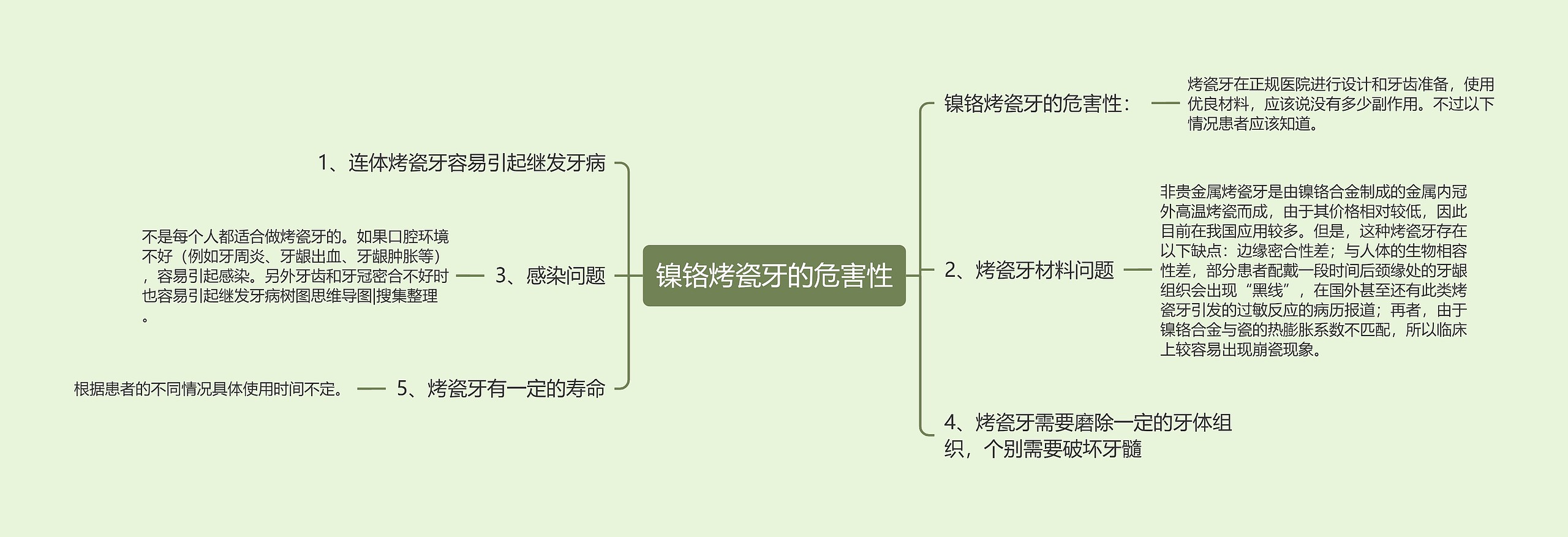 镍铬烤瓷牙的危害性