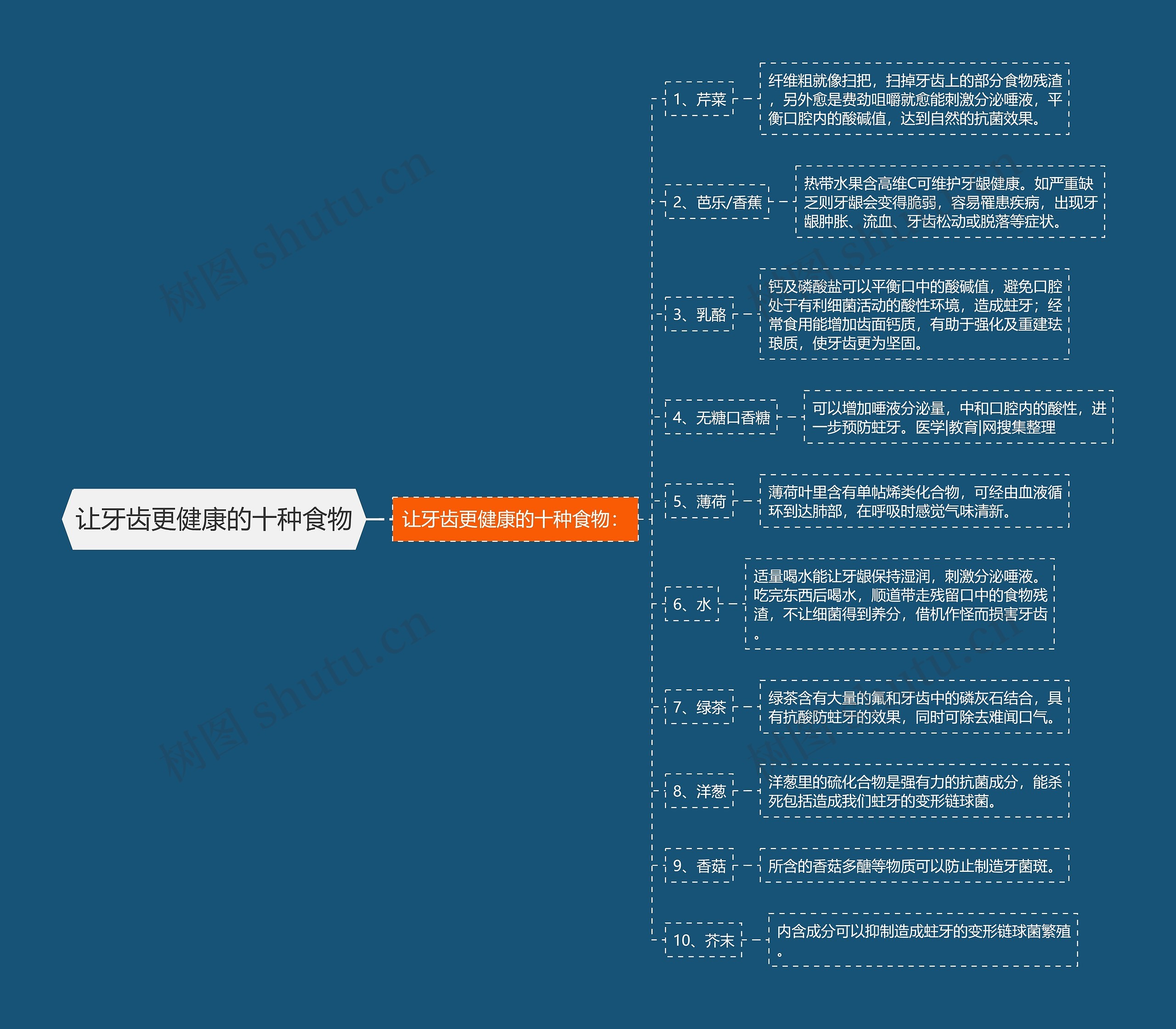 让牙齿更健康的十种食物 让牙齿更健康的十种食物