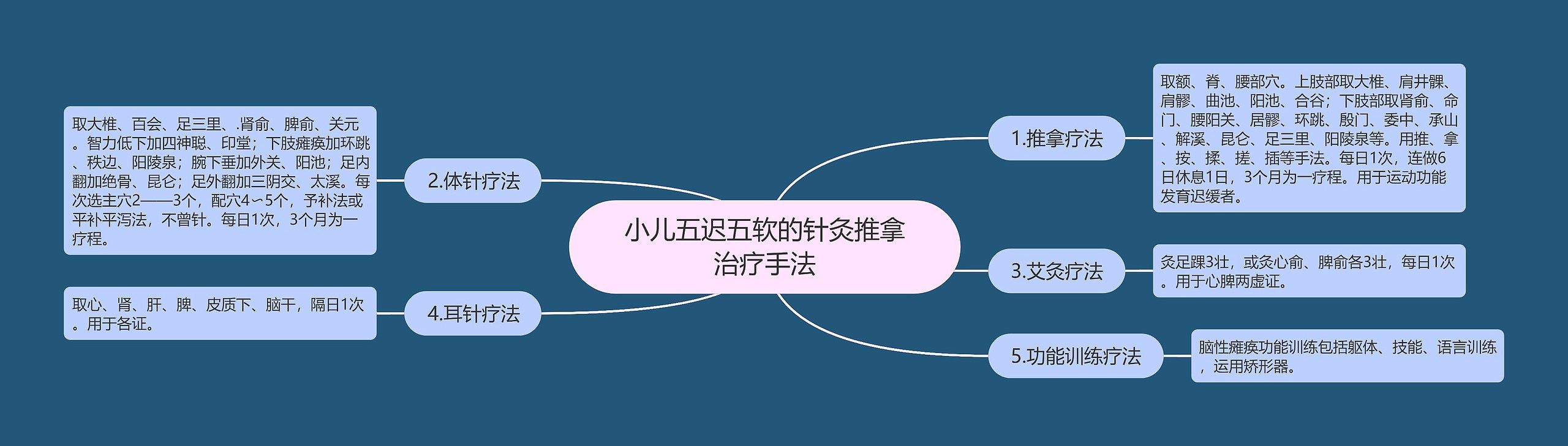 小儿五迟五软的针灸推拿治疗手法 小儿五迟五软的针灸推拿治疗手法