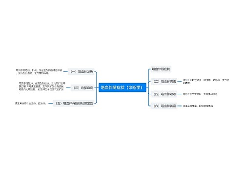 咯血伴随症状（诊断学）