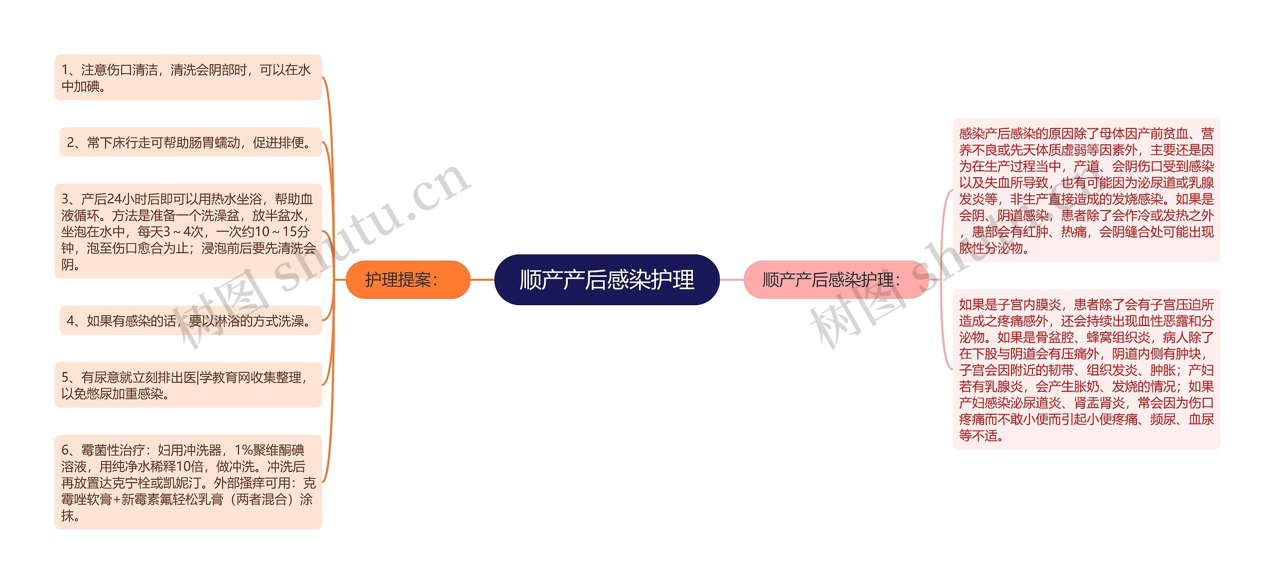 顺产产后感染护理