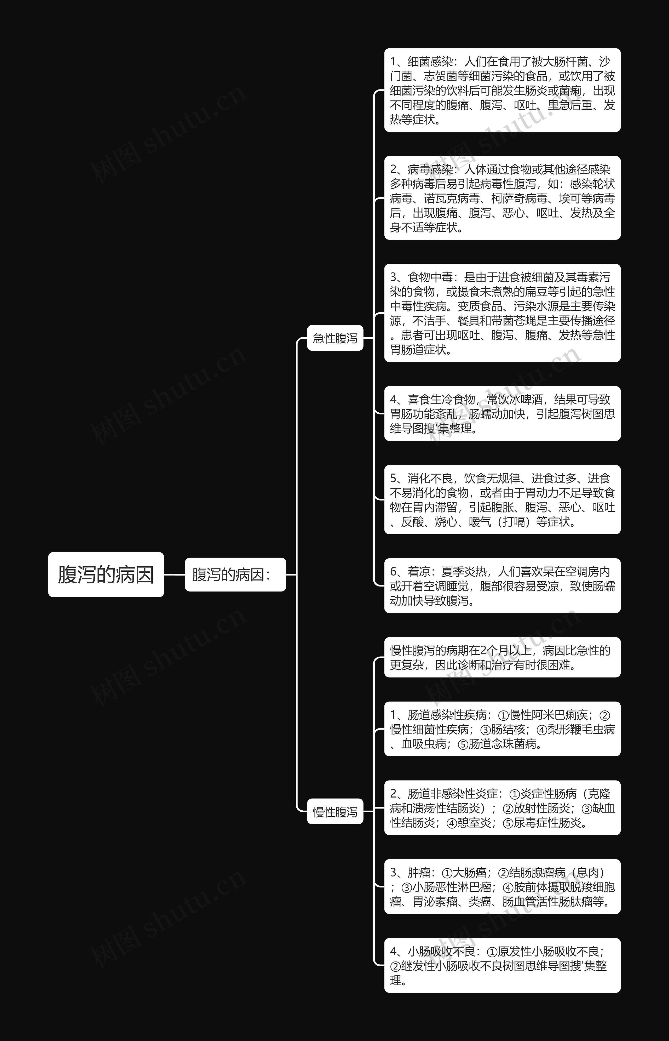 腹泻的病因思维导图