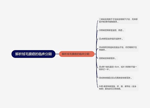 解析绒毛膜癌的临床分期