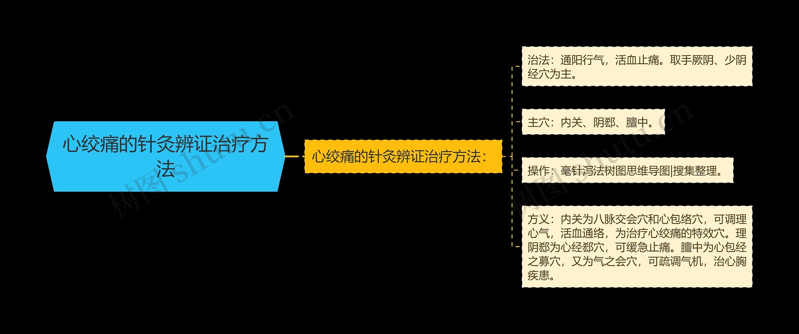 心绞痛的针灸辨证治疗方法 心绞痛的针灸辨证治疗方法