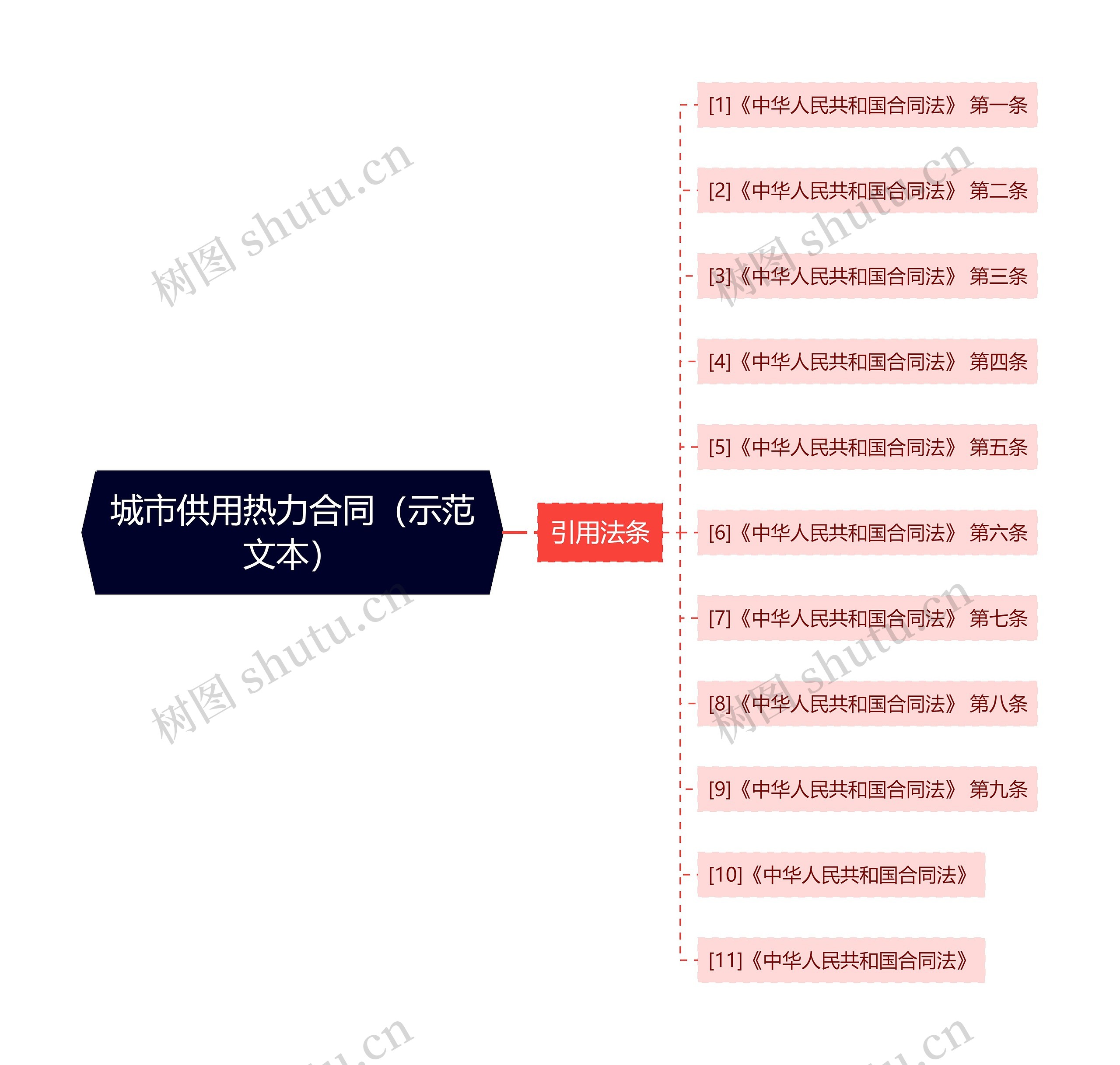 城市供用热力合同(示范文本) 城市供用热力合同(示范文本)