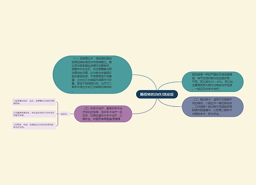 肠扭转的治疗/适应症