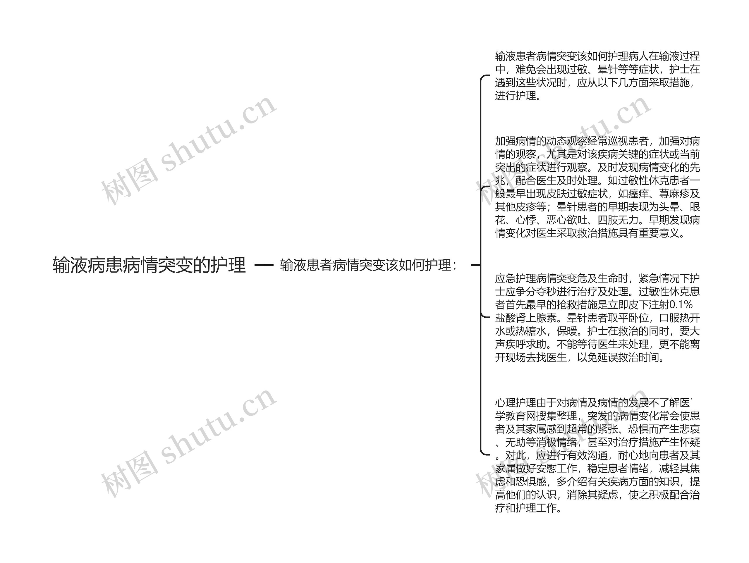 输液病患病情突变的护理思维导图