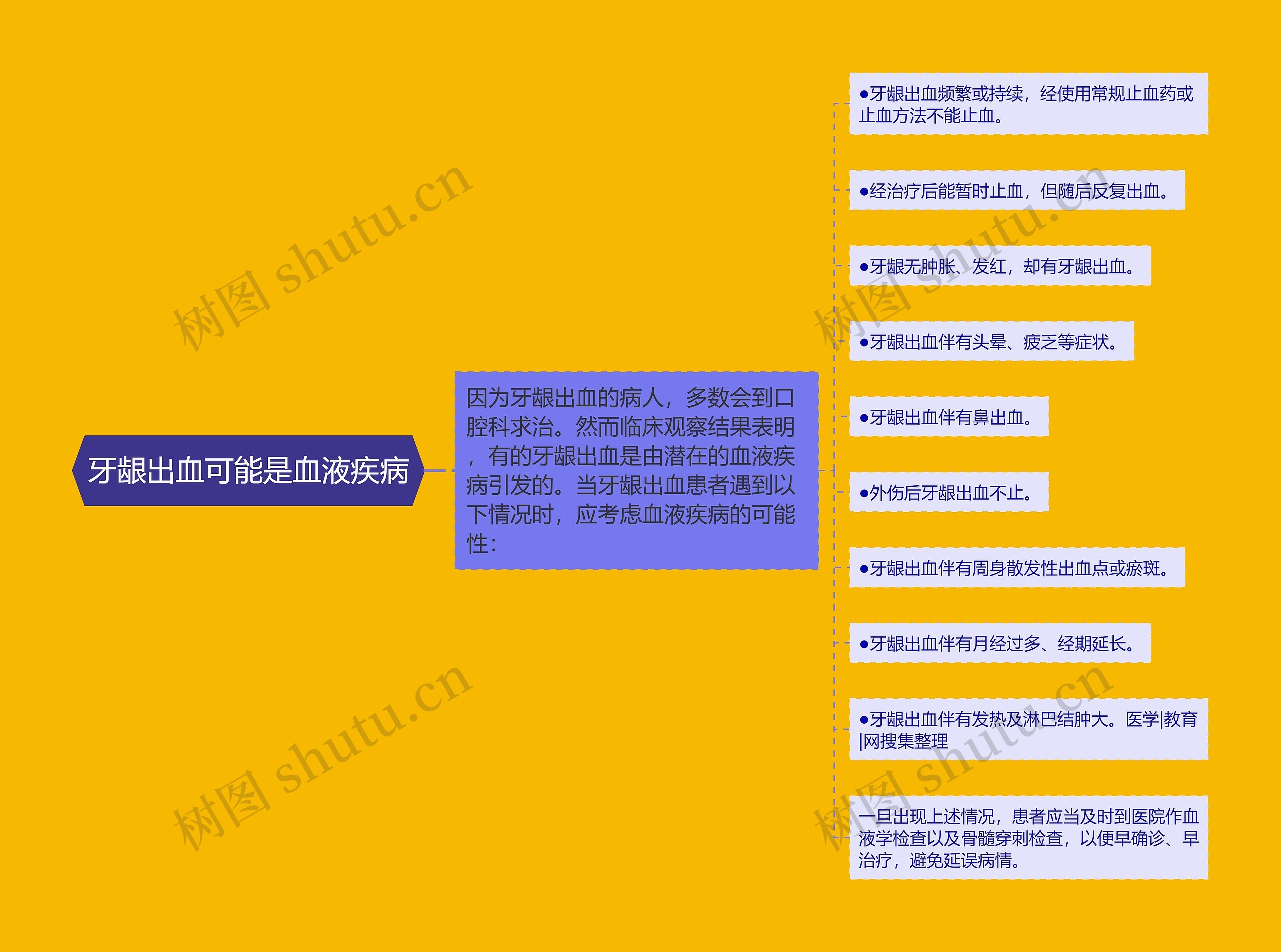 牙龈出血可能是血液疾病思维导图