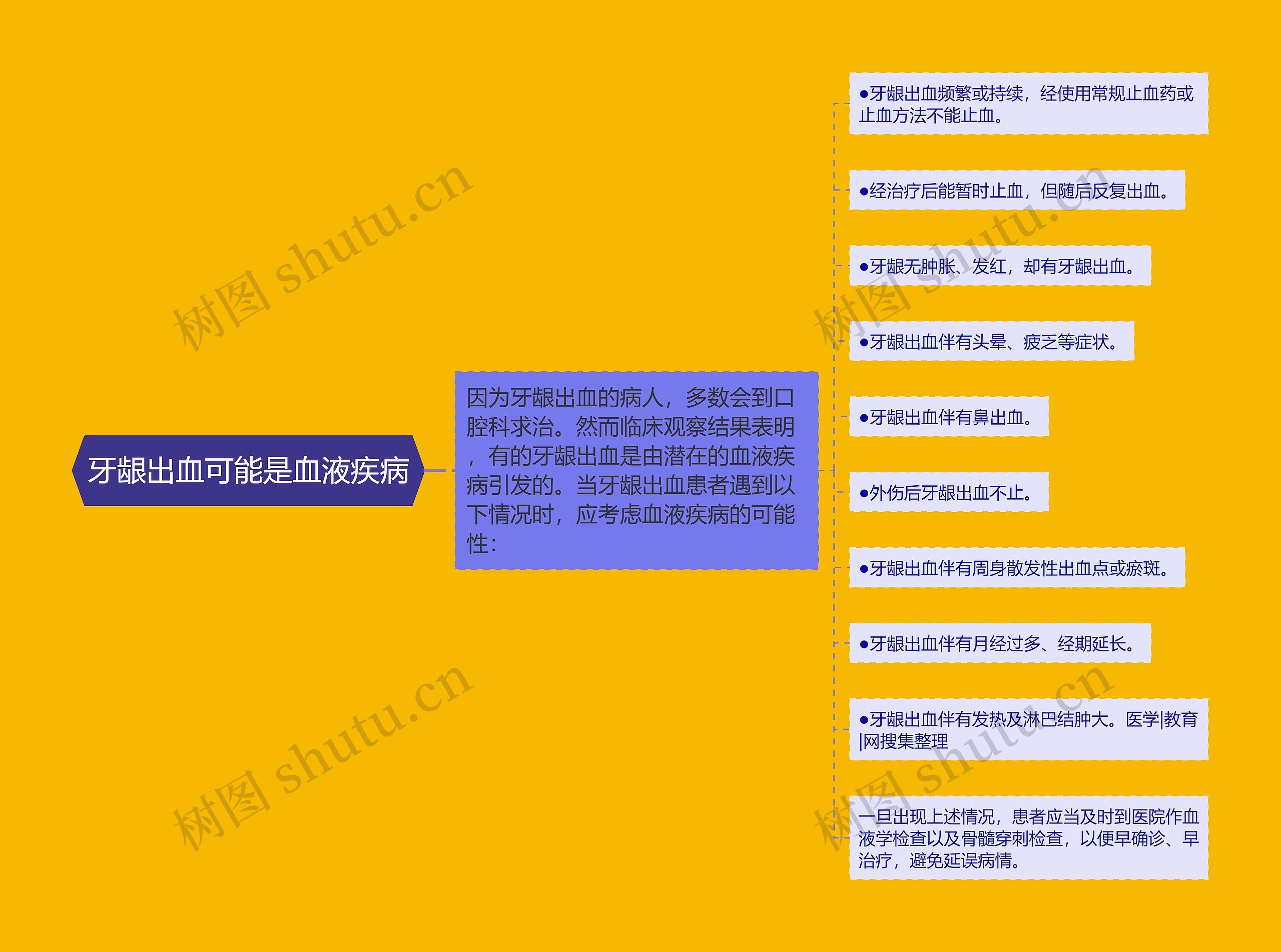 牙龈出血可能是血液疾病 牙龈出血可能是血液疾病