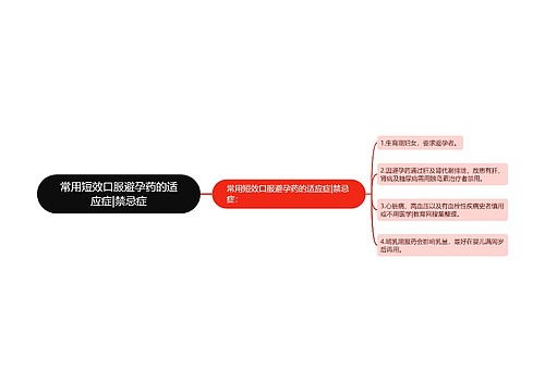 常用短效口服避孕药的适应症|禁忌症