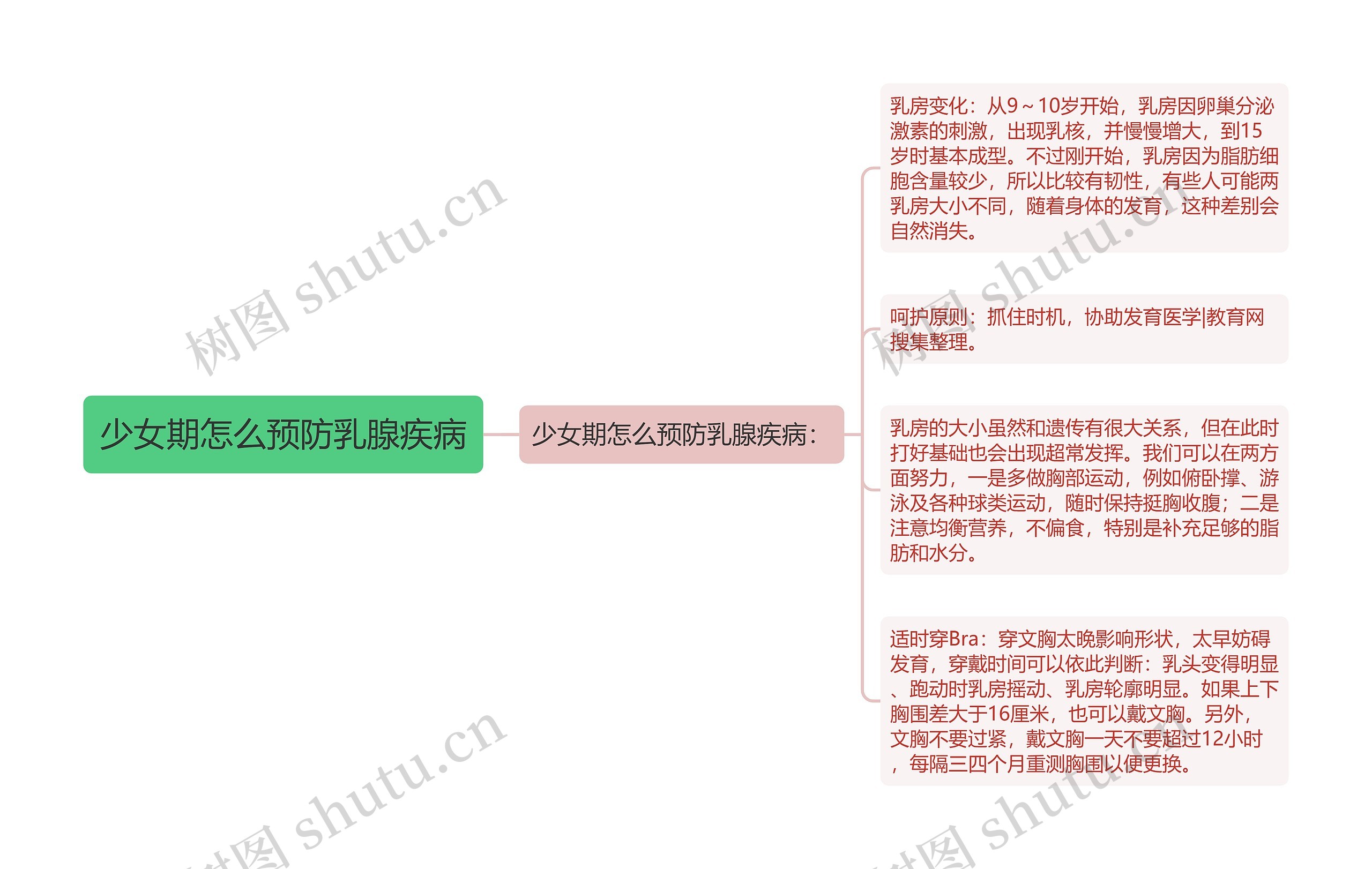 少女期怎么预防乳腺疾病 少女期怎么预防乳腺疾病