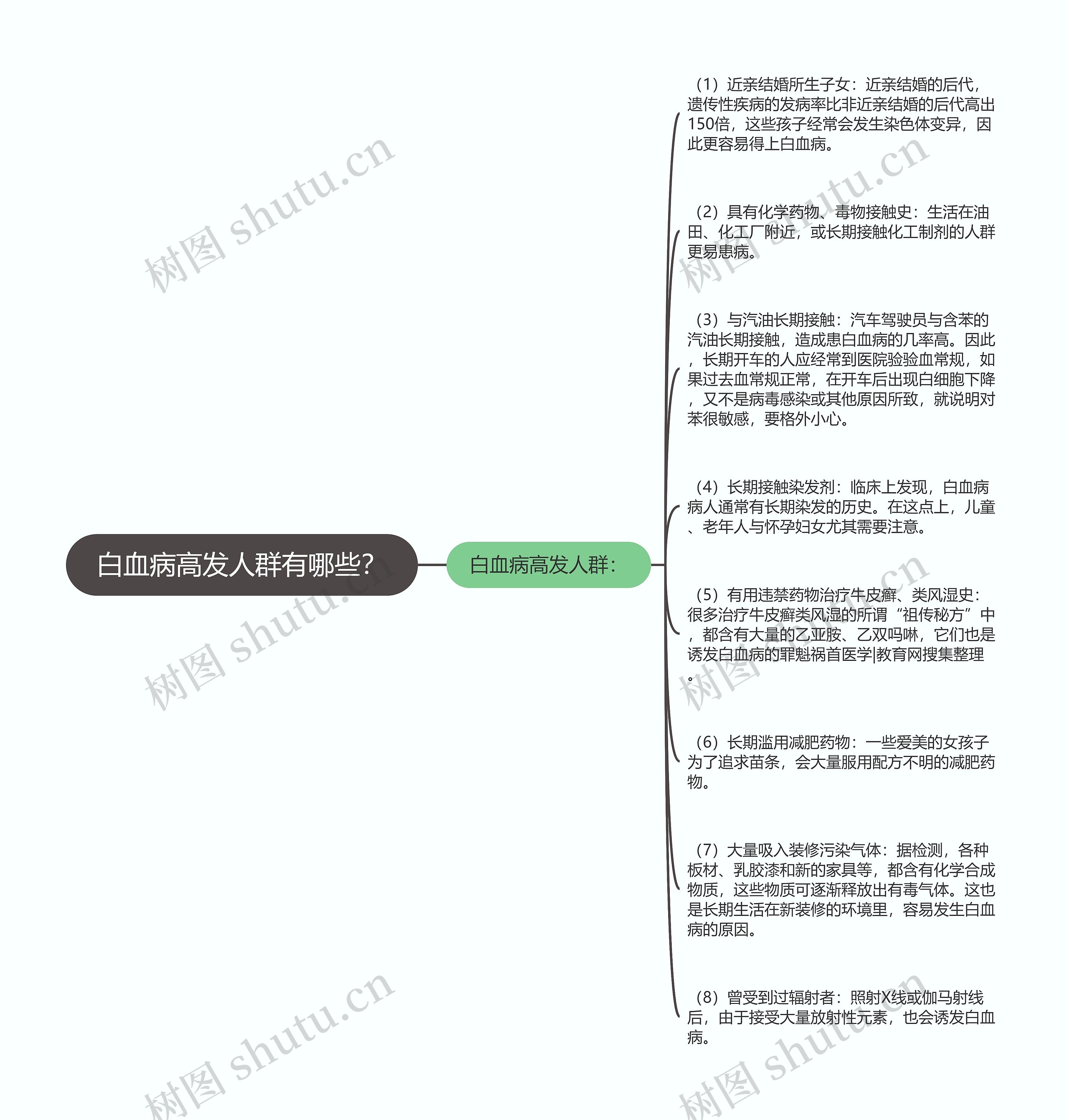 白血病高发人群有哪些？思维导图