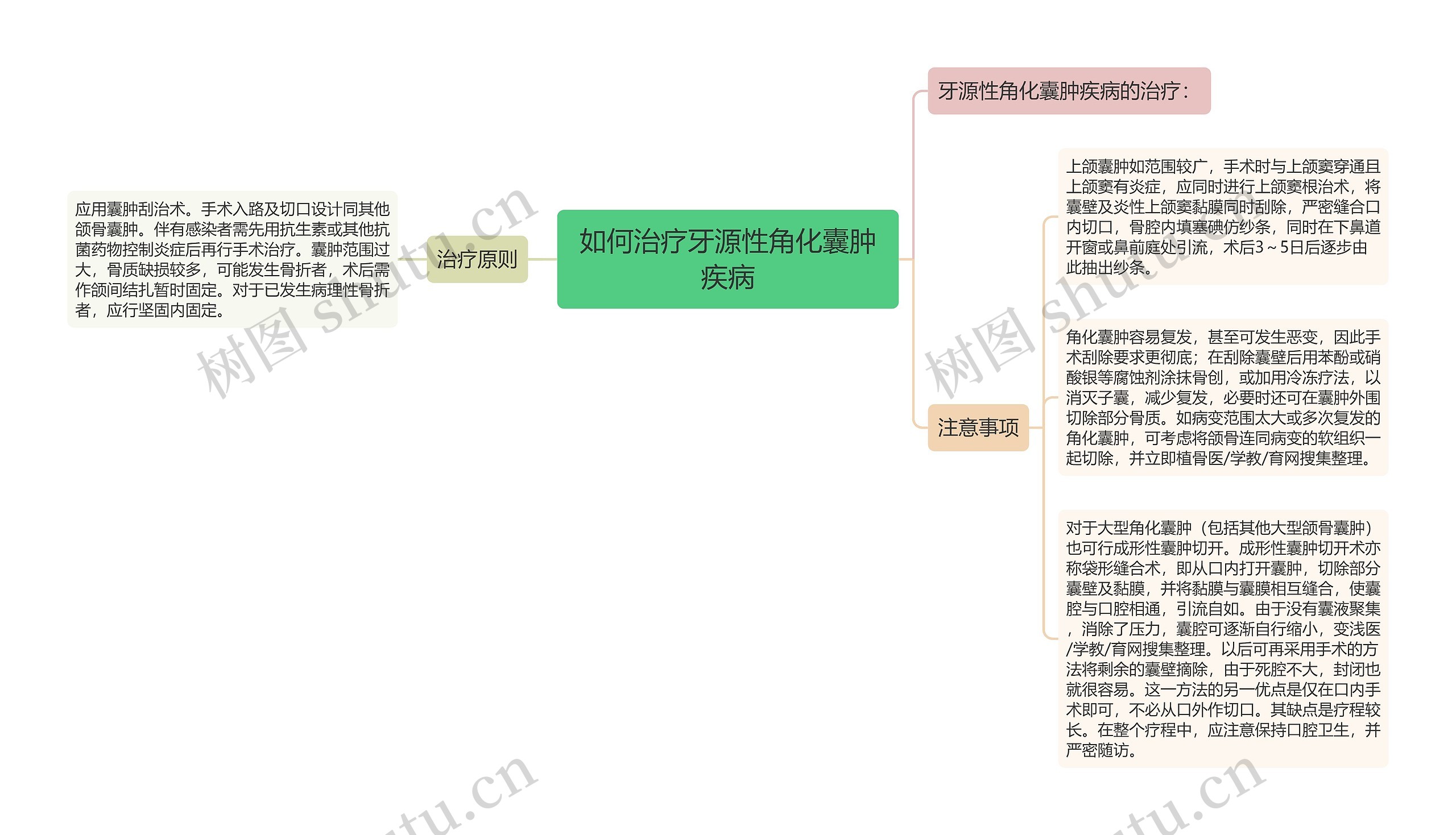 如何治疗牙源性角化囊肿疾病 如何治疗牙源性角化囊肿疾病