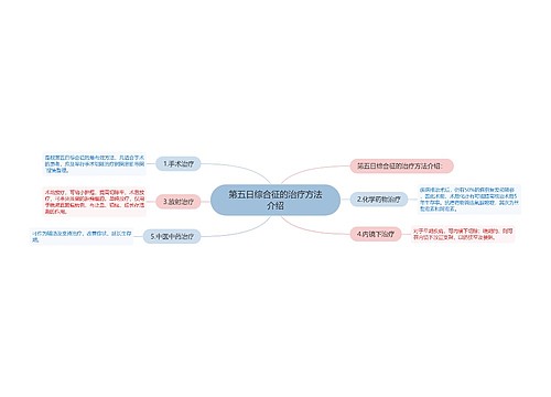 第五日综合征的治疗方法介绍