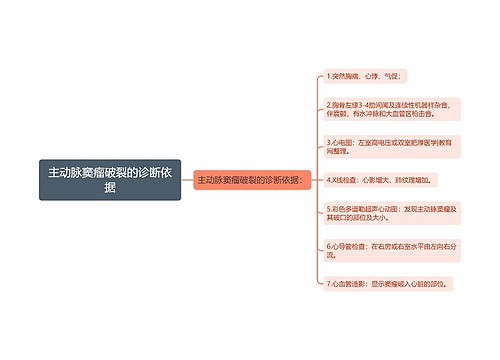 主动脉窦瘤破裂的诊断依据