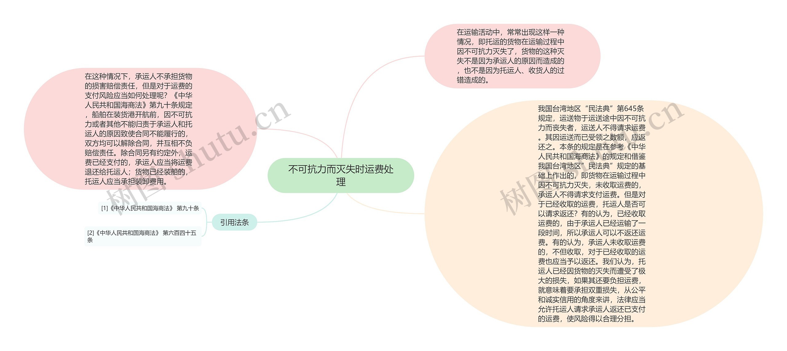 不可抗力而灭失时运费处理