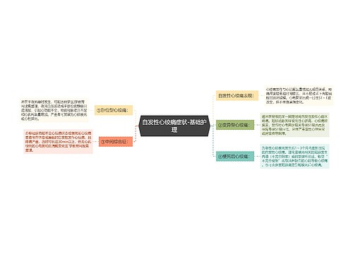 自发性心绞痛症状-基础护理