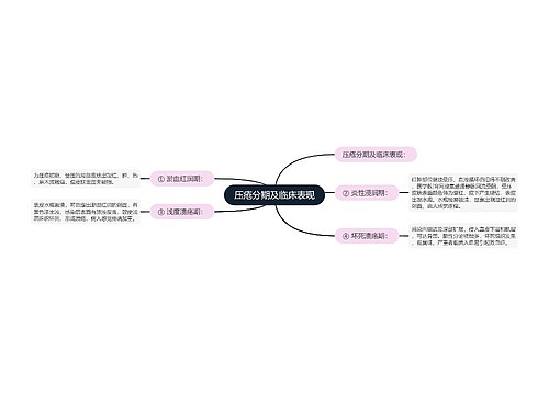 压疮分期及临床表现