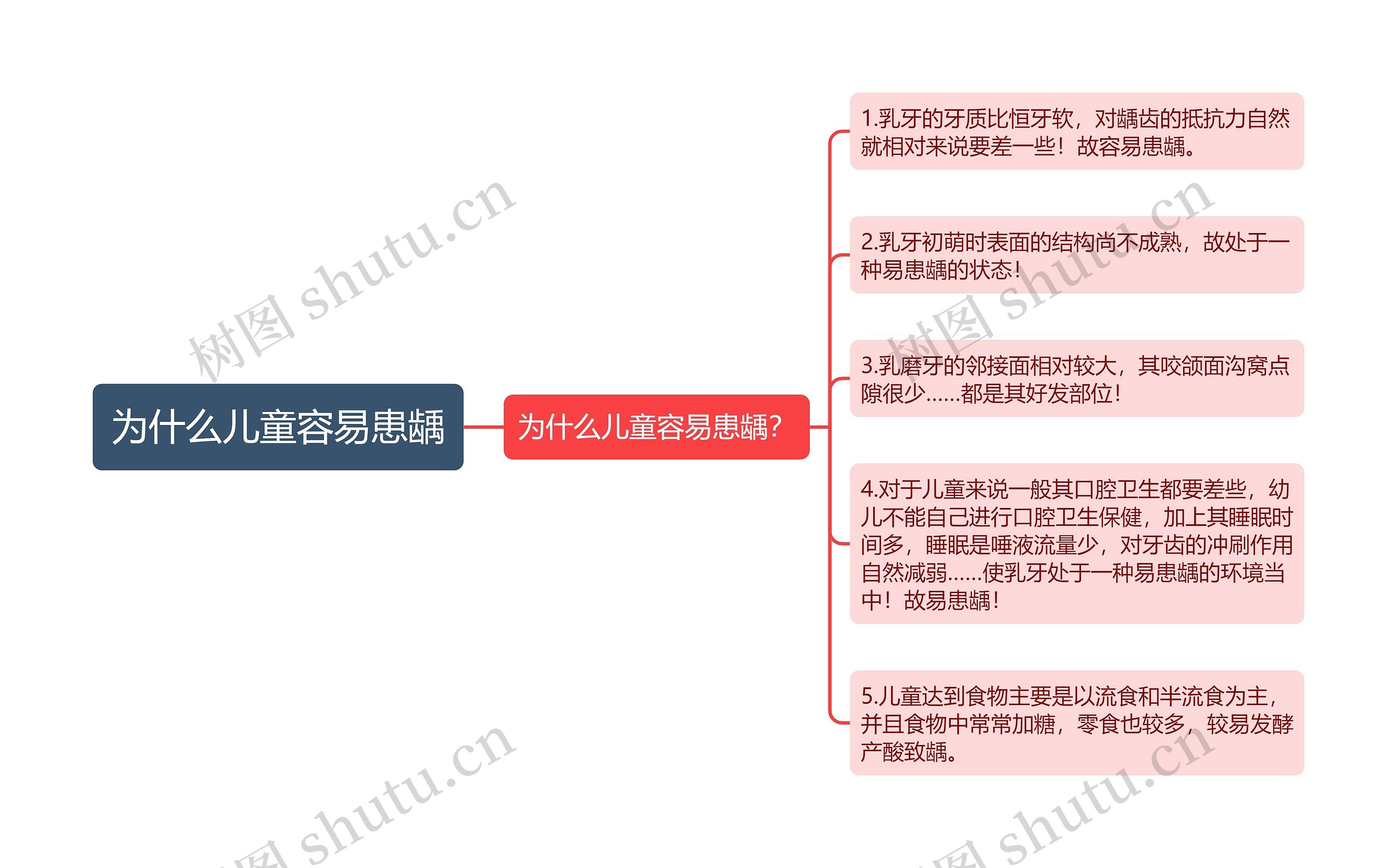 为什么儿童容易患龋