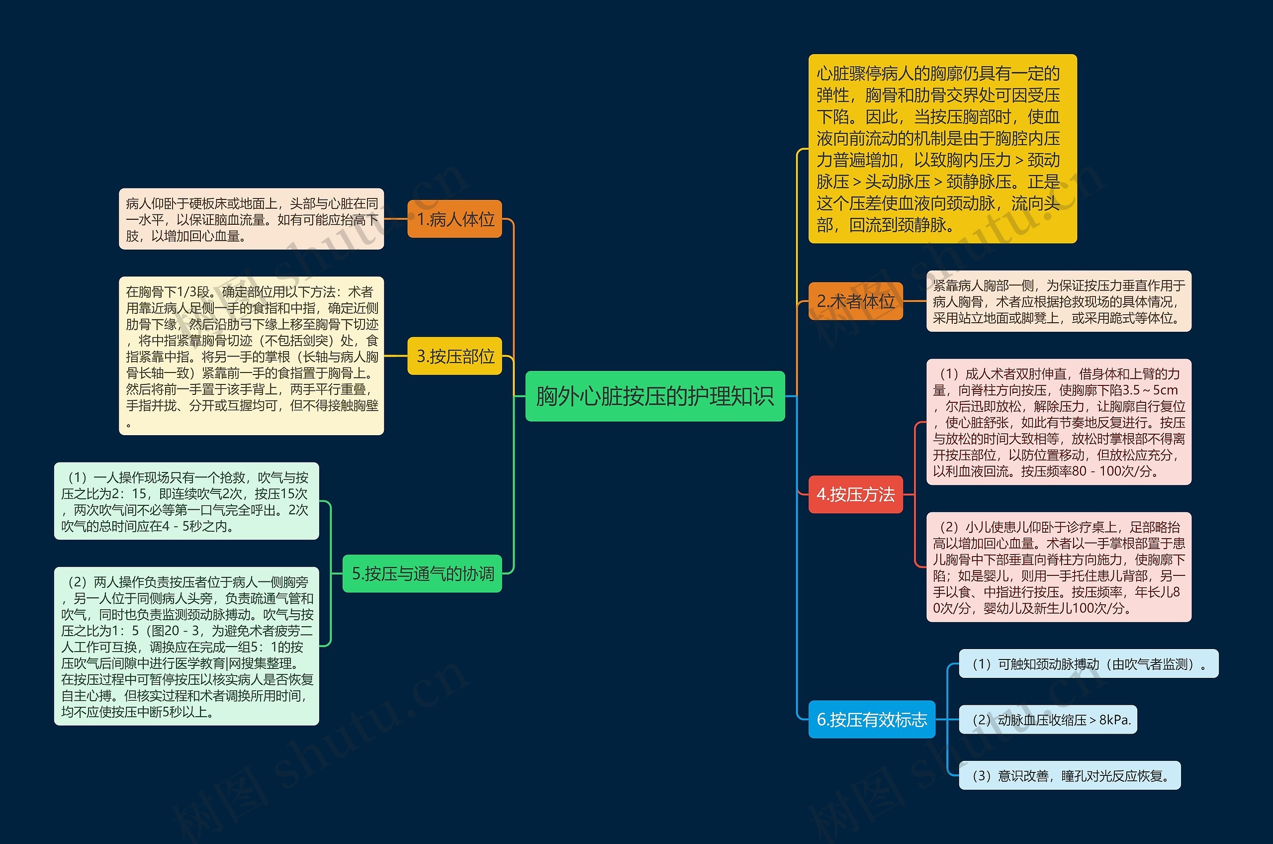 胸外心脏按压的护理知识