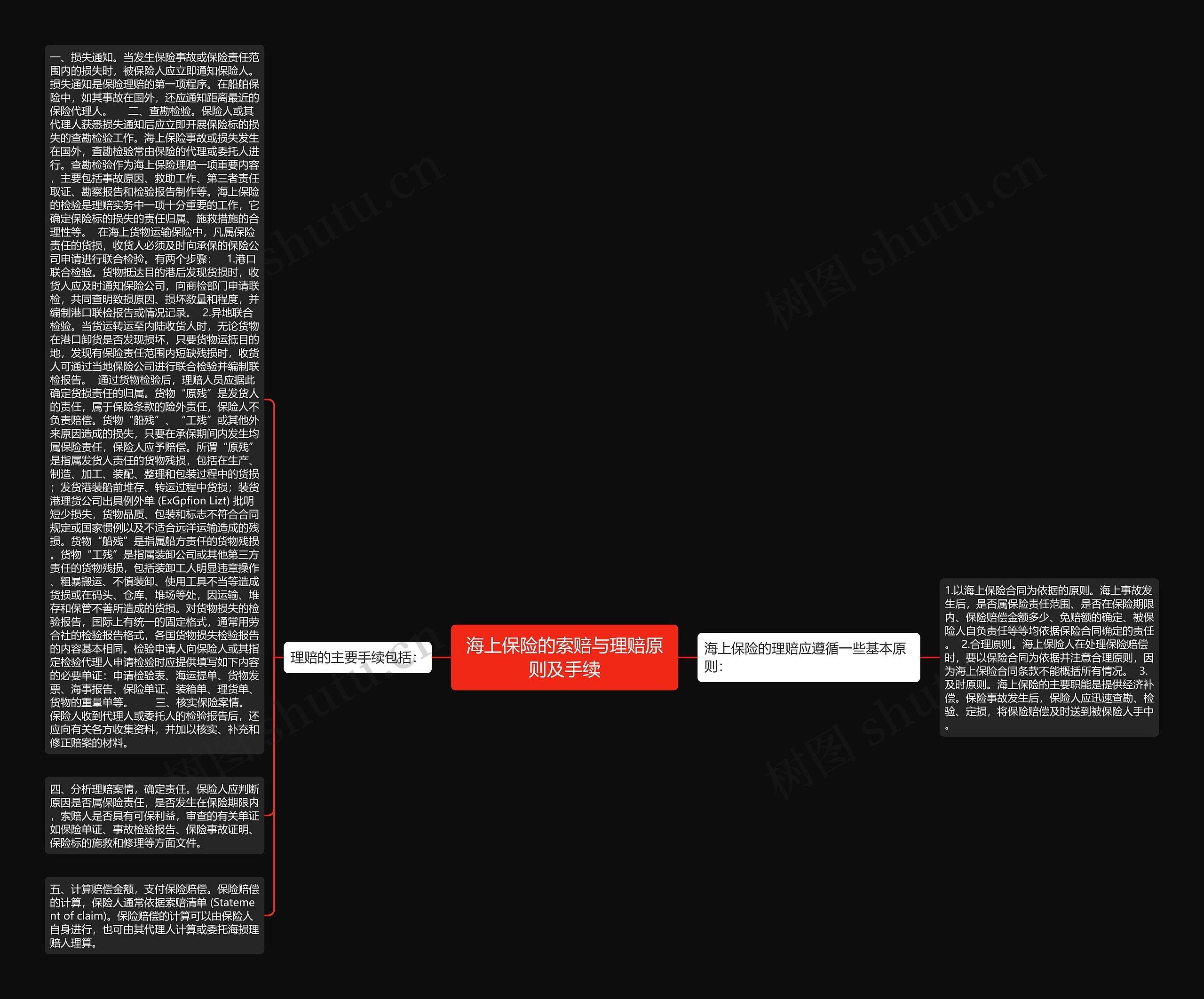 海上保险的索赔与理赔原则及手续 海上保险的索赔与理赔原则及手续