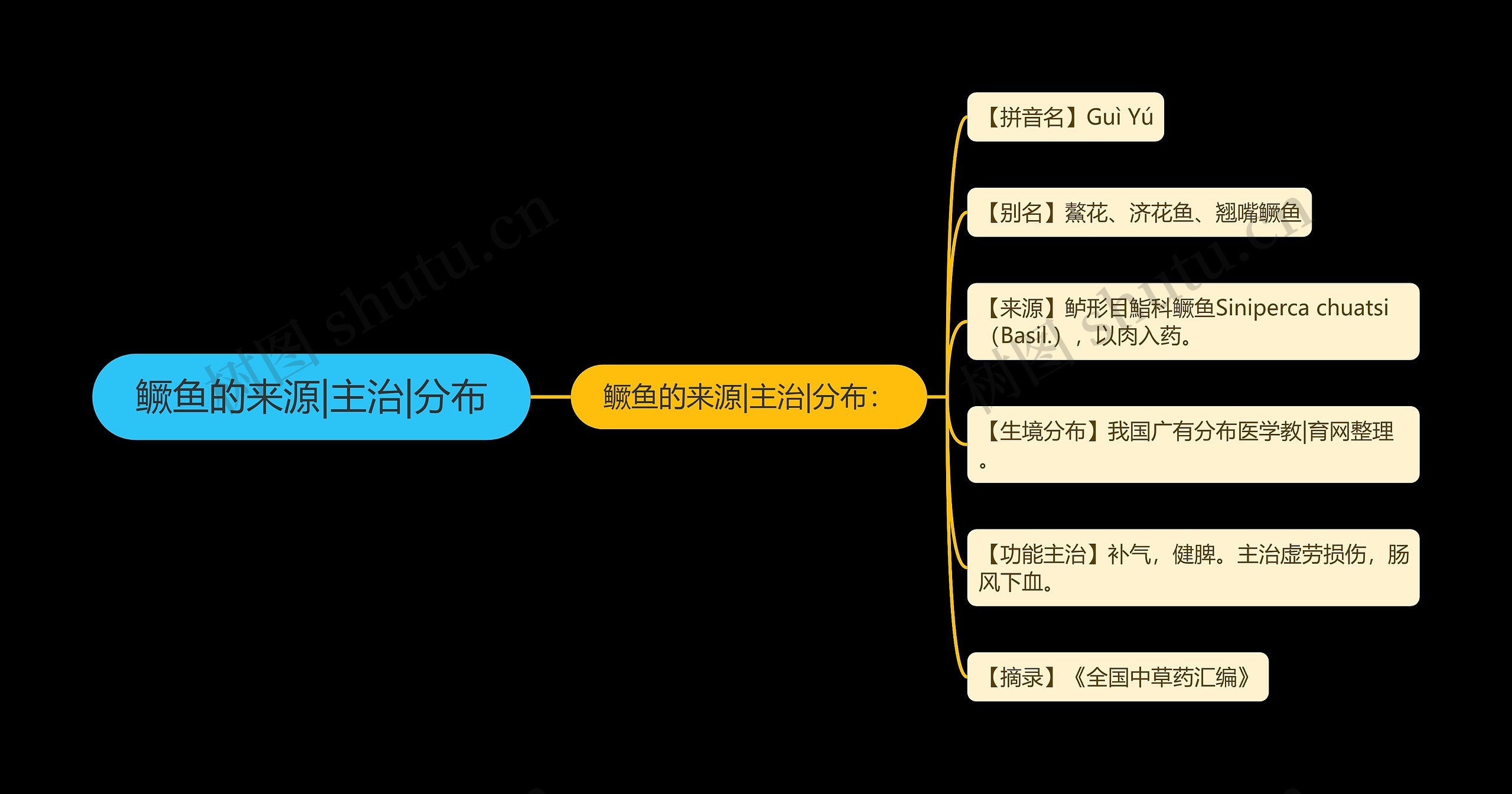 鳜鱼的来源|主治|分布 鳜鱼的来源|主治|分布