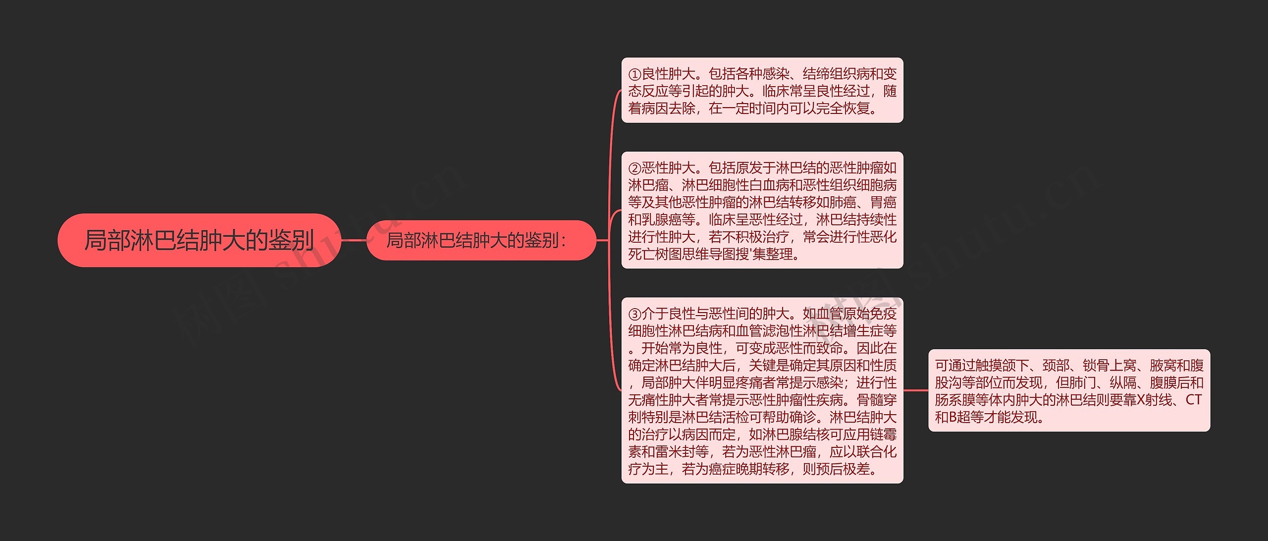 局部淋巴结肿大的鉴别 局部淋巴结肿大的鉴别