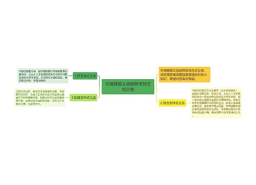 可摘局部义齿按照支持方式分类