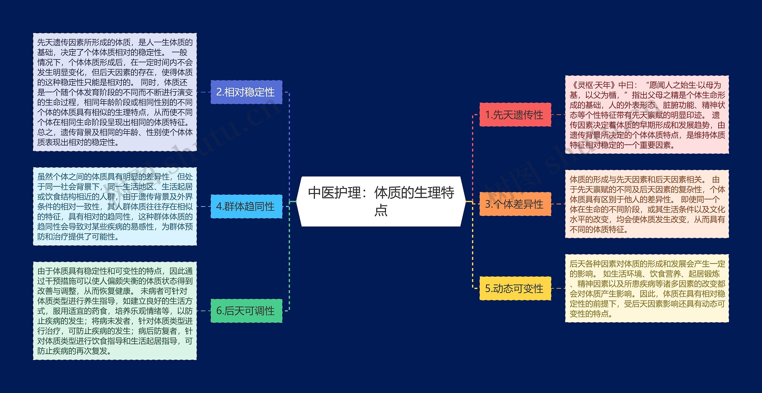 中医护理：体质的生理特点