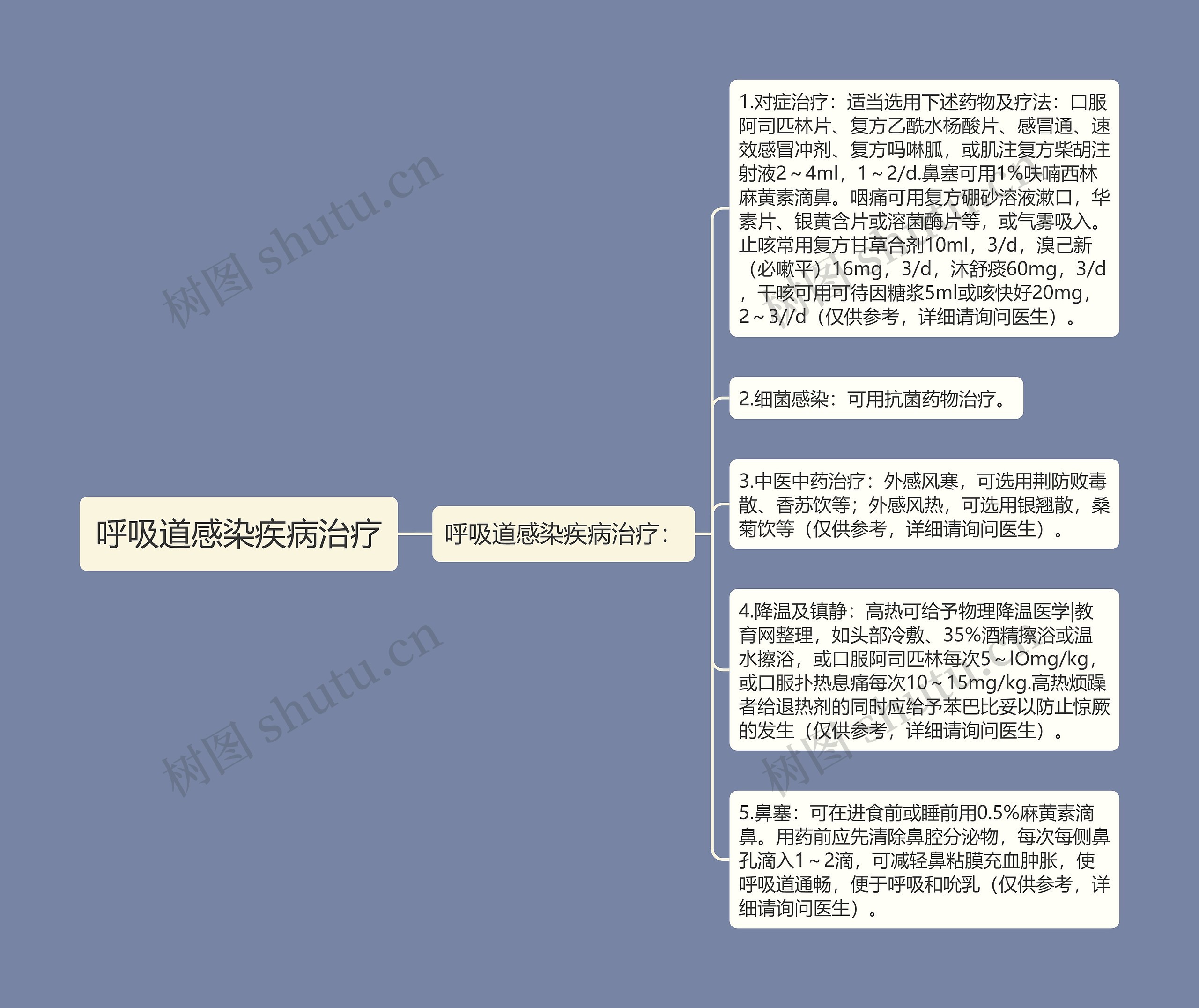 呼吸道感染疾病治疗 呼吸道感染疾病治疗