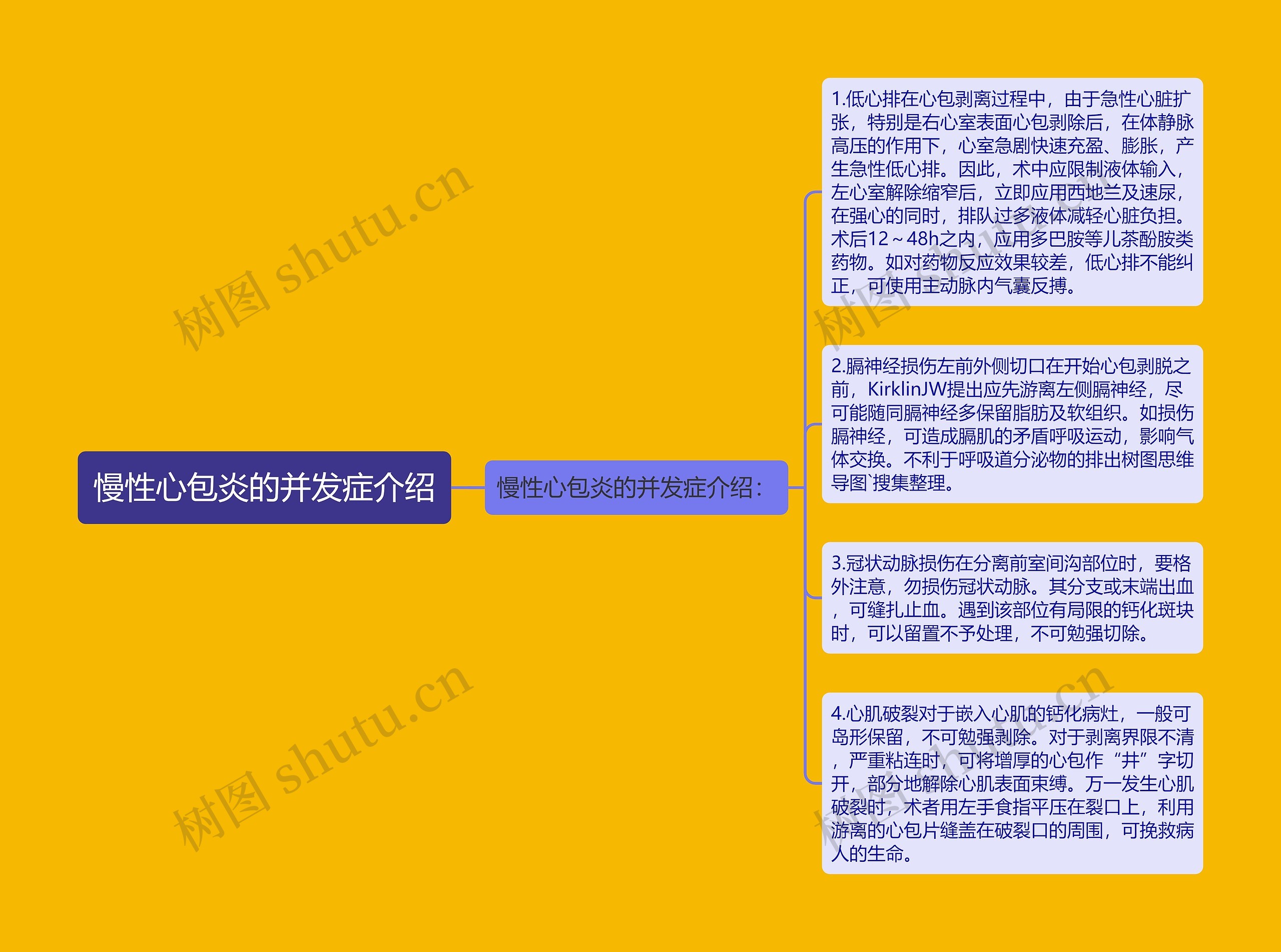 慢性心包炎的并发症介绍