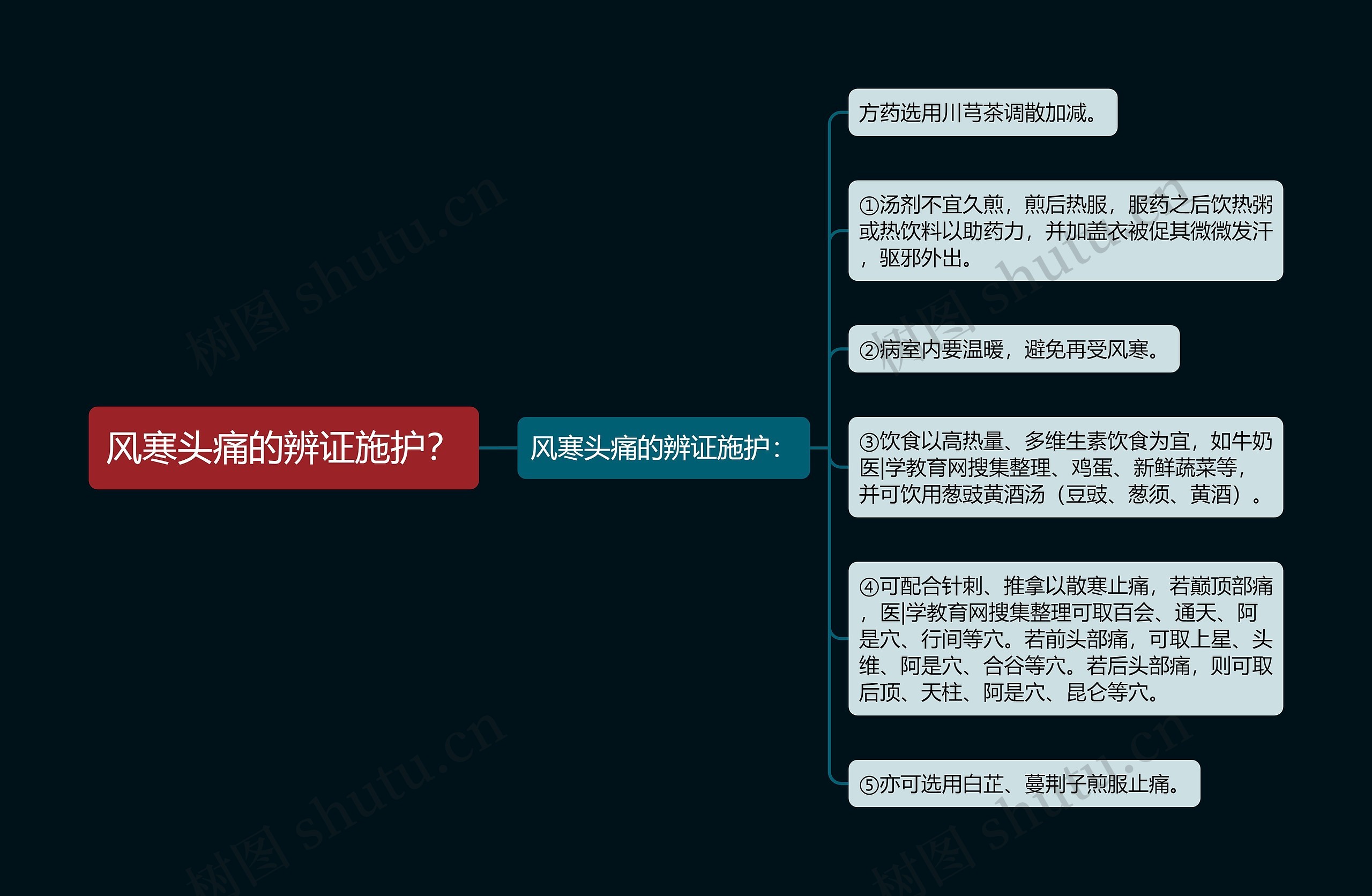 风寒头痛的辨证施护? 风寒头痛的辨证施护?