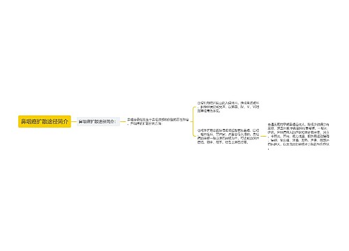 鼻咽癌扩散途径简介