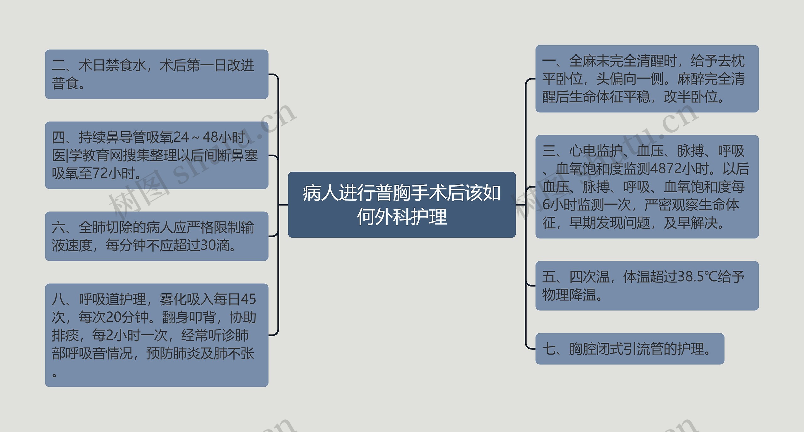 病人进行普胸手术后该如何外科护理