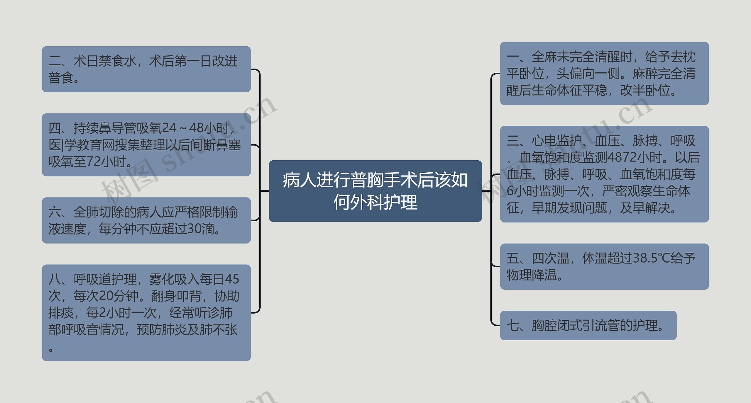 病人进行普胸手术后该如何外科护理 病人进行普胸手术后该如何外科护理