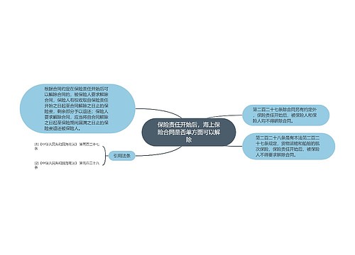 保险责任开始后，海上保险合同是否单方面可以解除