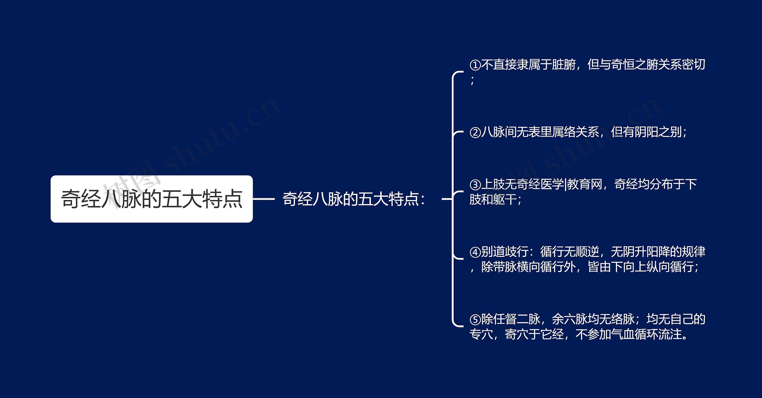 奇经八脉的五大特点思维导图