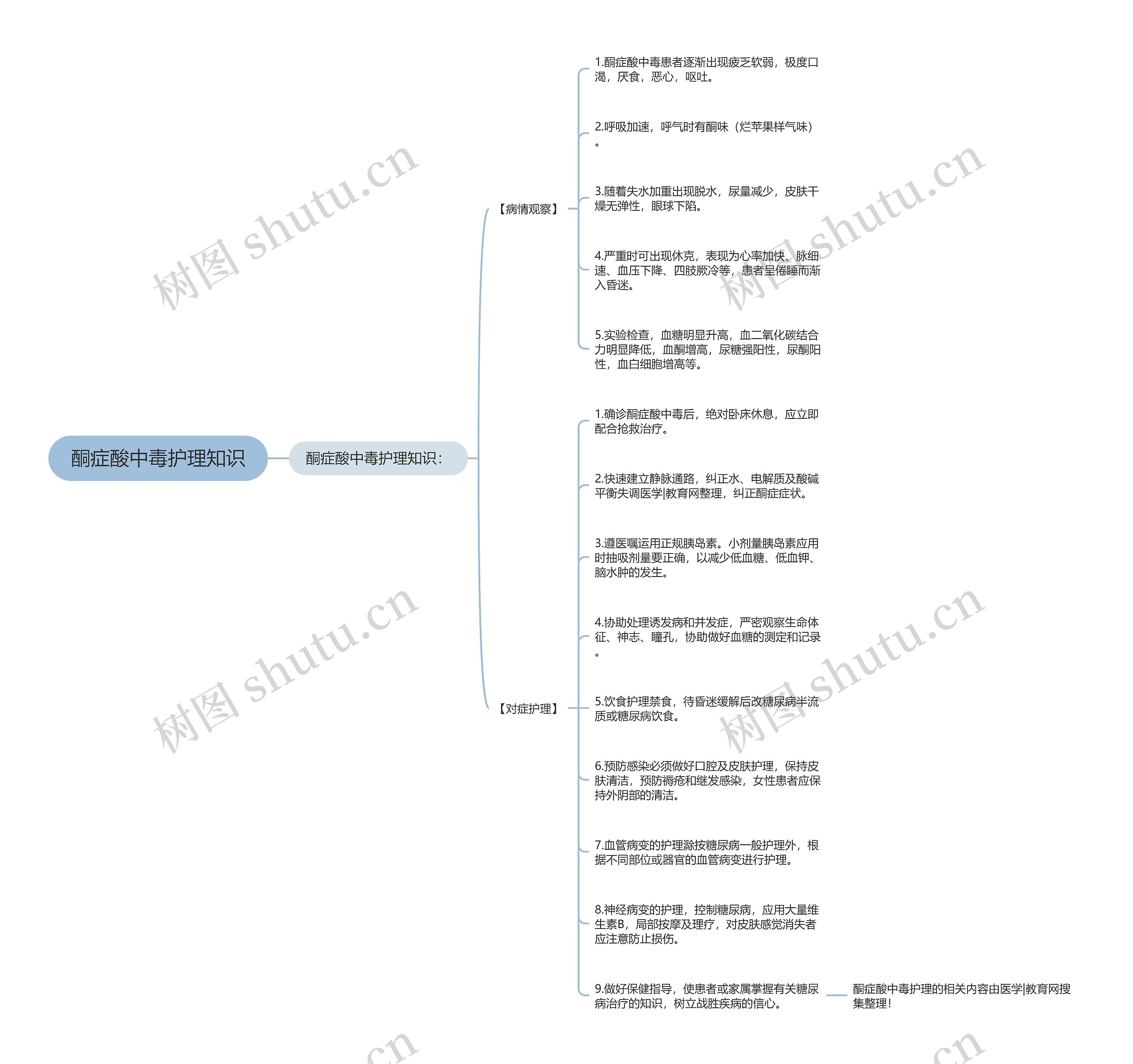 酮症酸中毒护理知识 酮症酸中毒护理知识
