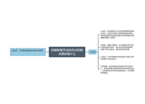 树脂修复牙齿的优点和缺点具体是什么