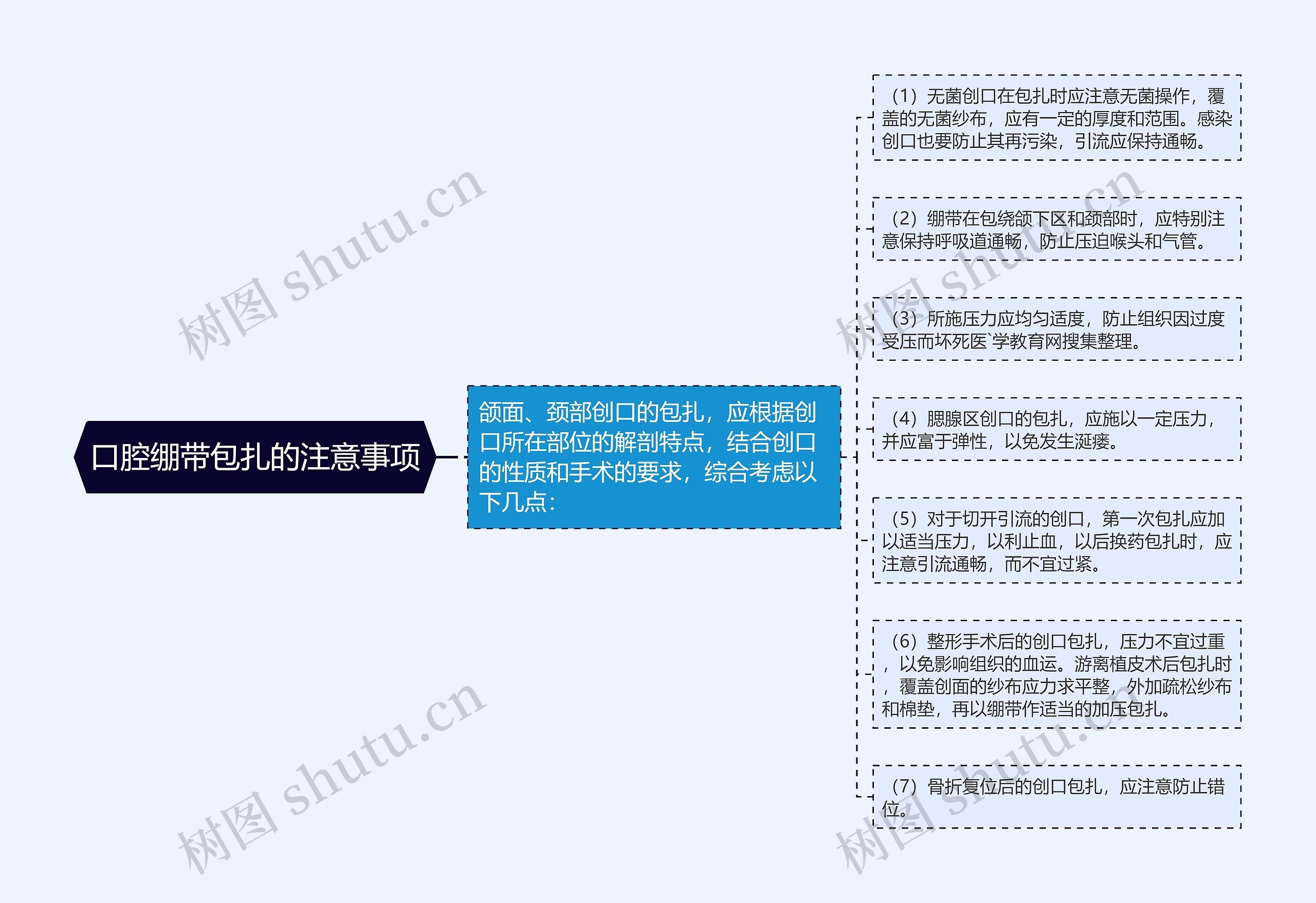 口腔绷带包扎的注意事项 口腔绷带包扎的注意事项