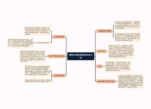 慢性牙周炎的具体治疗方法