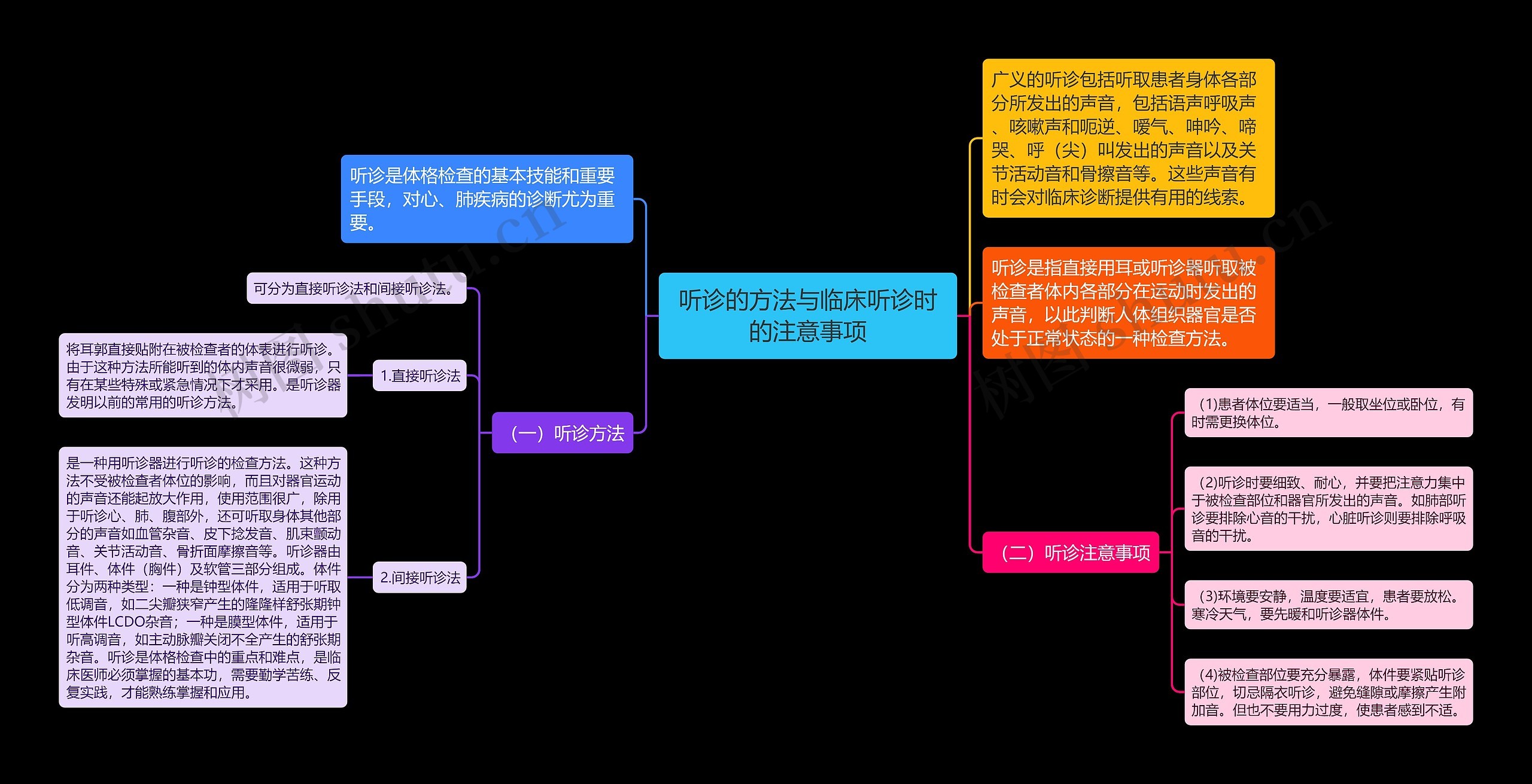 听诊的方法与临床听诊时的注意事项思维导图