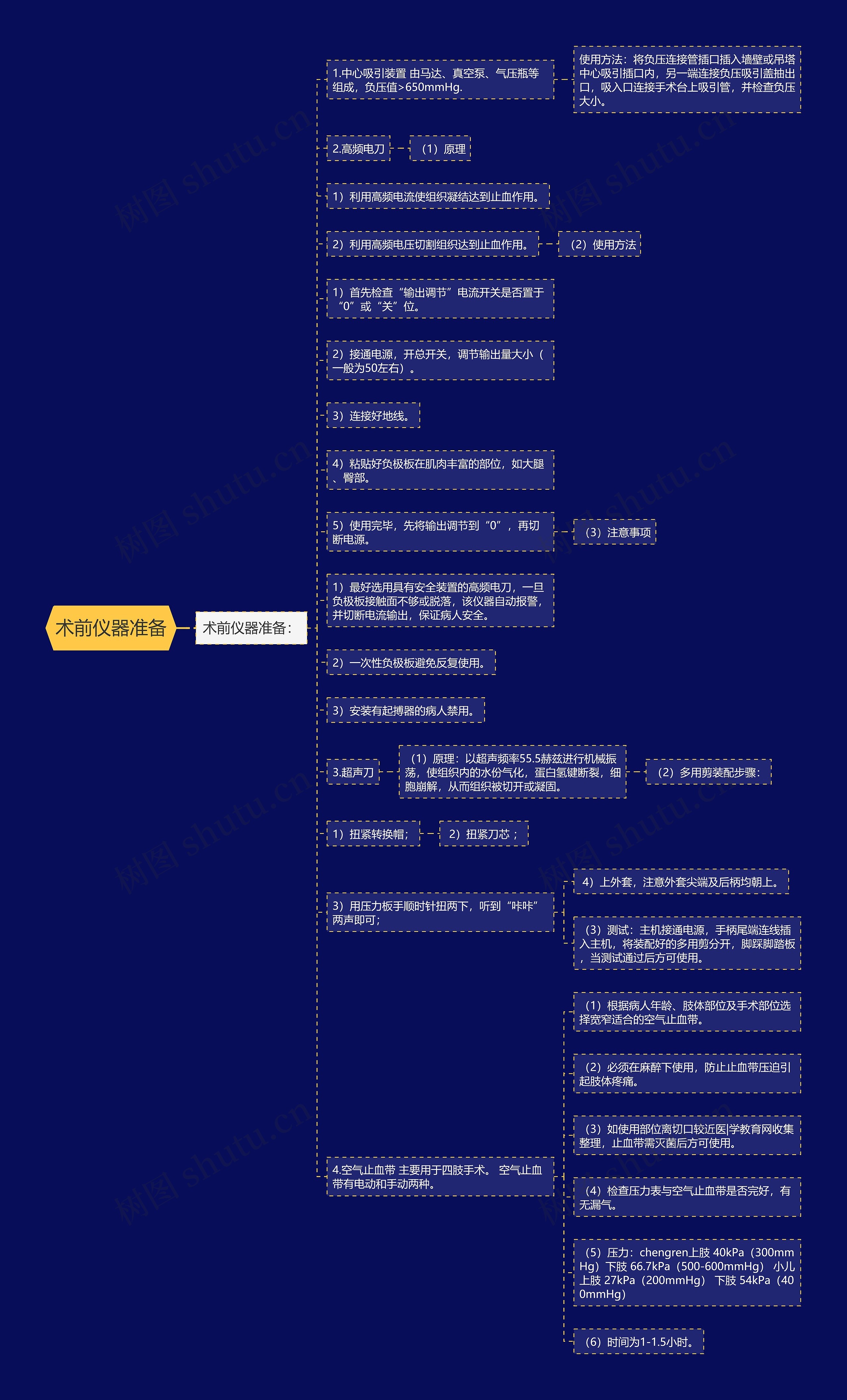 术前仪器准备思维导图