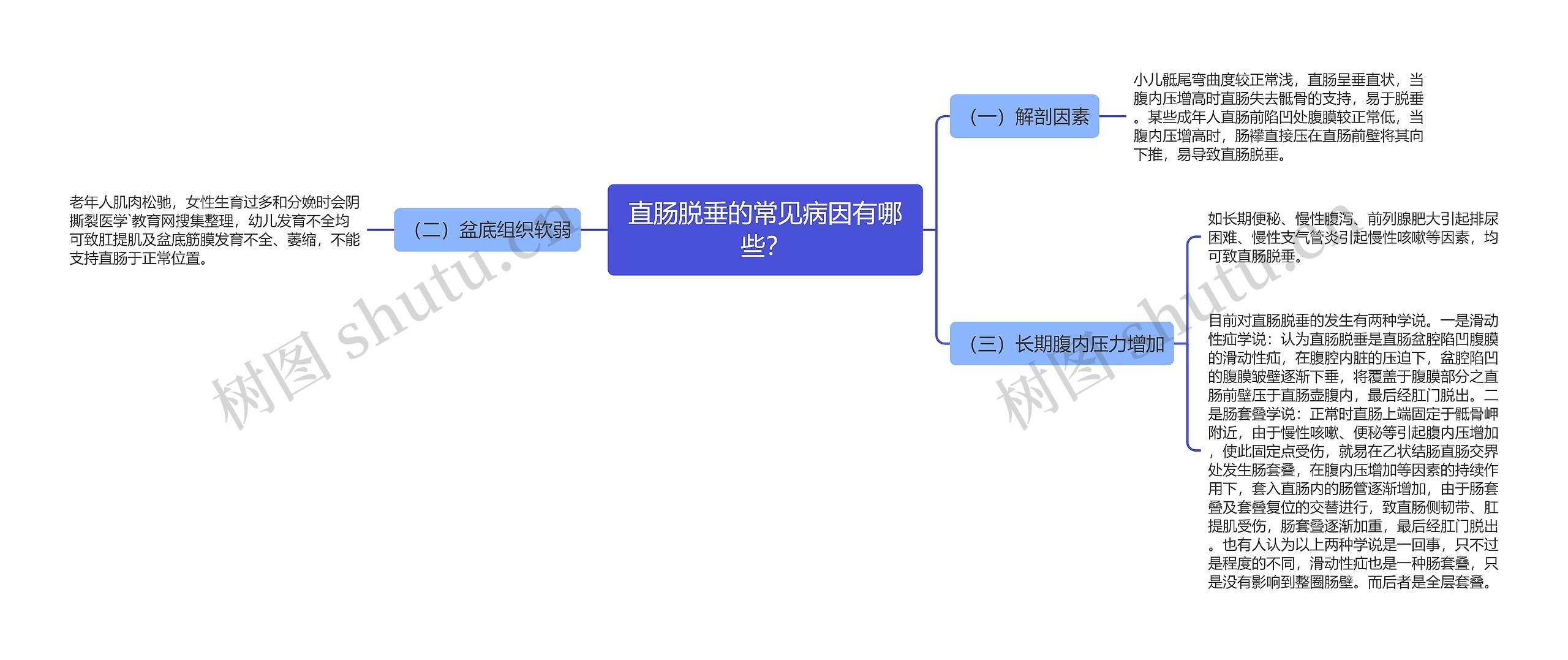 直肠脱垂的常见病因有哪些？