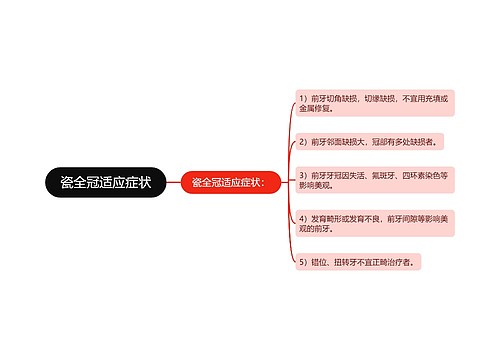 瓷全冠适应症状