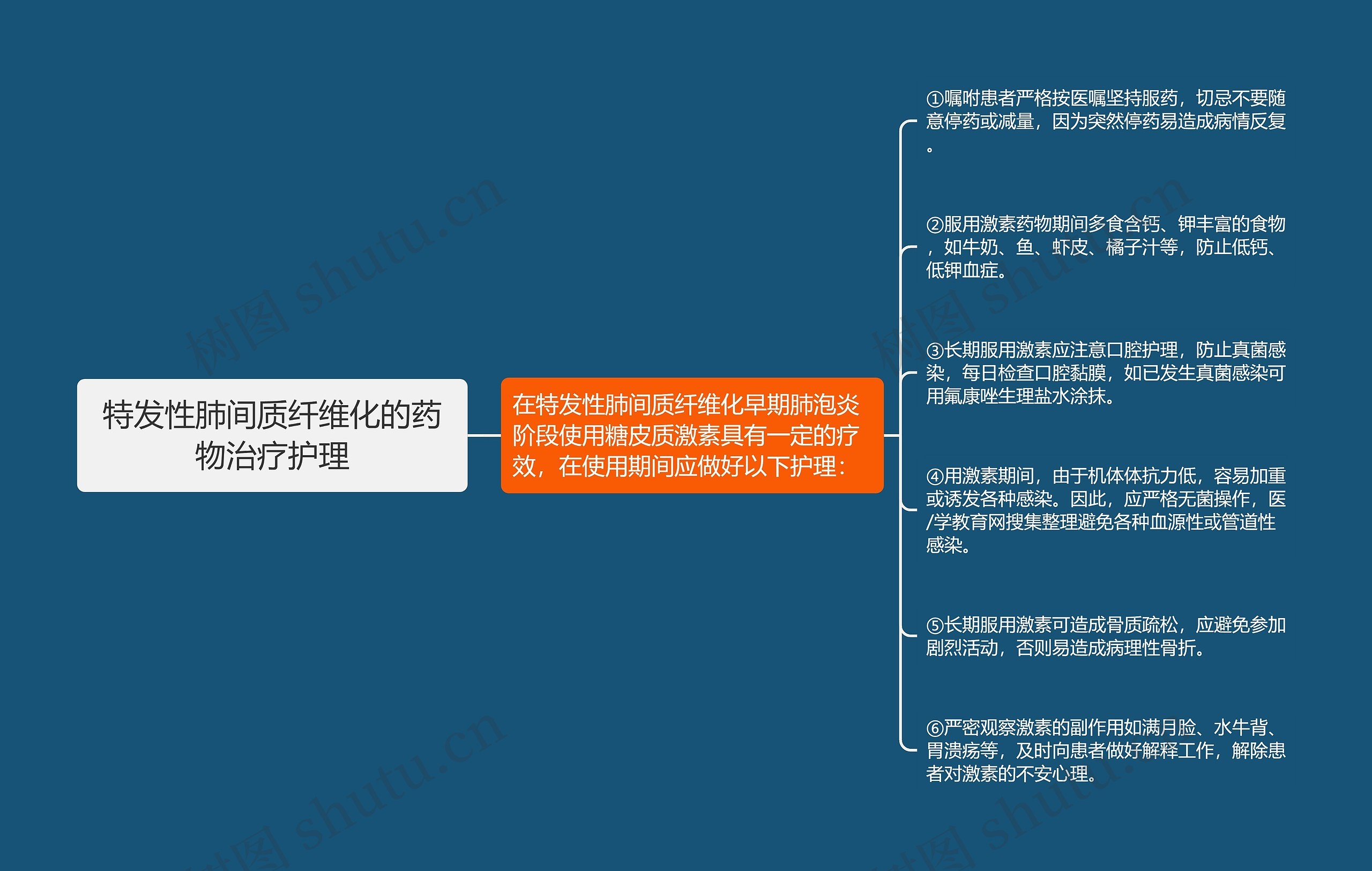 特发性肺间质纤维化的药物治疗护理