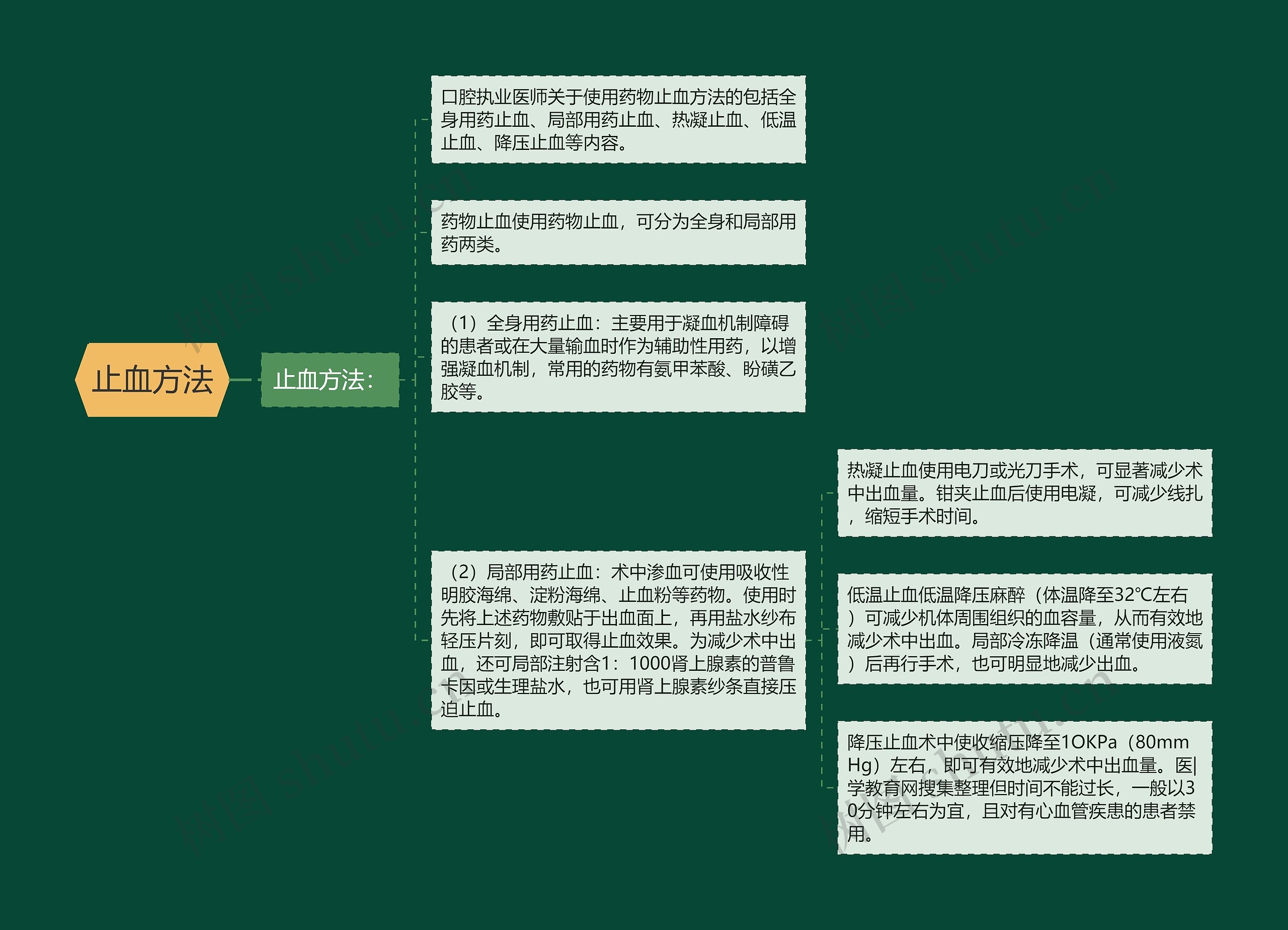 止血方法思维导图