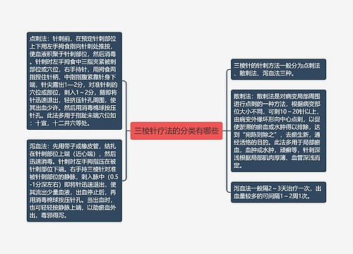 三棱针疗法的分类有哪些