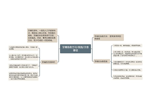 牙痛急救方法/措施/注意事项