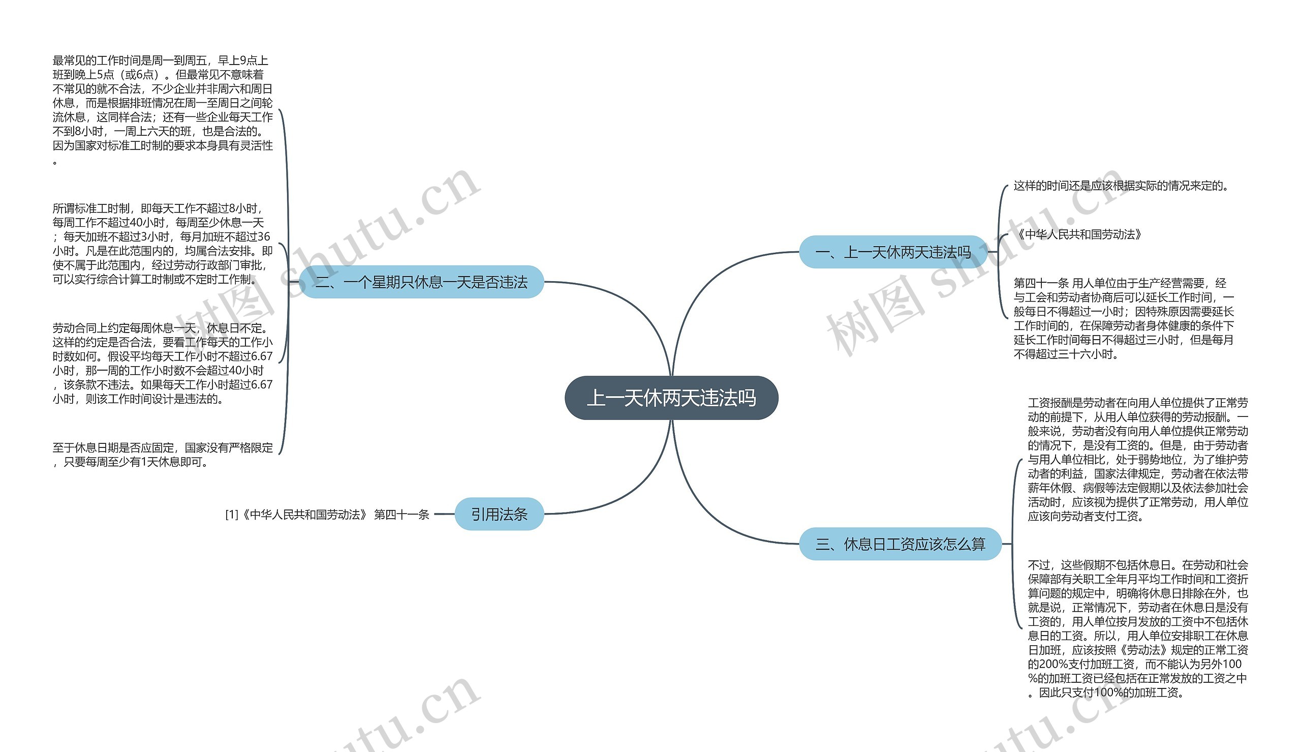 上一天休两天违法吗思维导图
